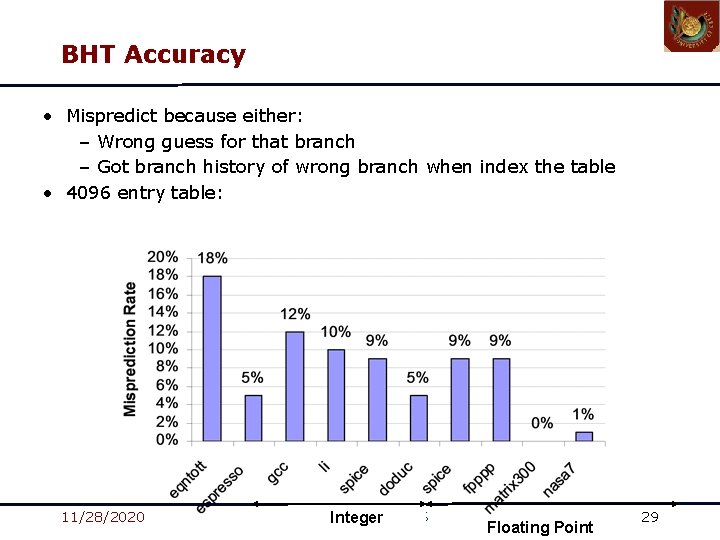 BHT Accuracy • Mispredict because either: – Wrong guess for that branch – Got BHT Accuracy • Mispredict because either: – Wrong guess for that branch – Got