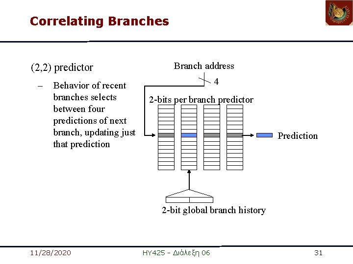 Correlating Branches (2, 2) predictor – Behavior of recent branches selects between four predictions Correlating Branches (2, 2) predictor – Behavior of recent branches selects between four predictions