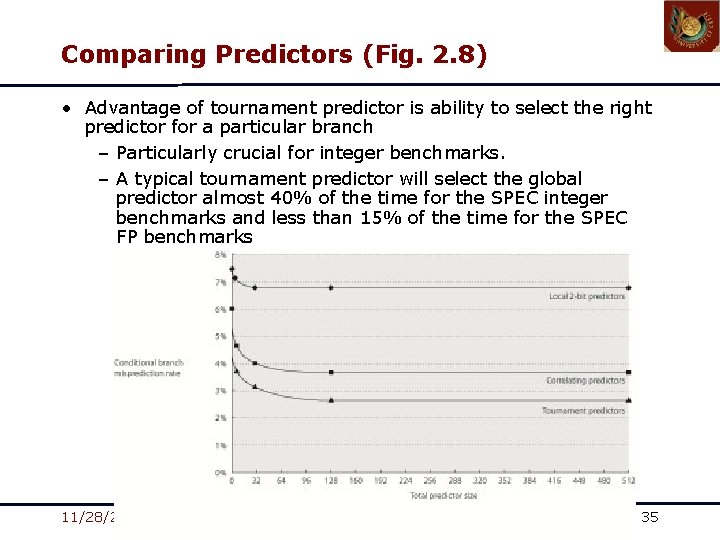 Comparing Predictors (Fig. 2. 8) • Advantage of tournament predictor is ability to select Comparing Predictors (Fig. 2. 8) • Advantage of tournament predictor is ability to select