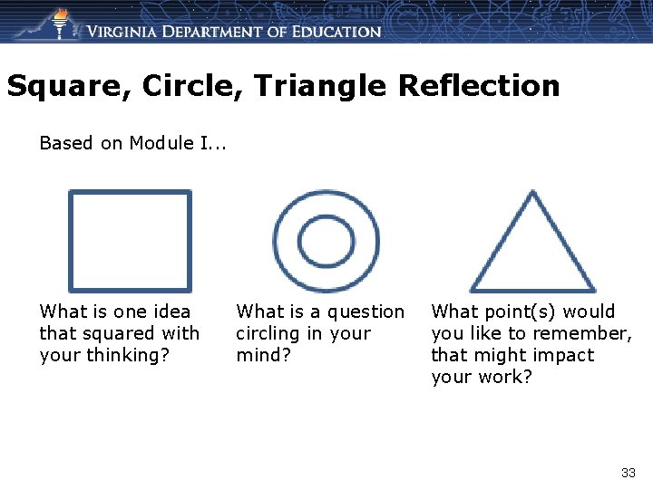 Square, Circle, Triangle Reflection Based on Module I. . . What is one idea