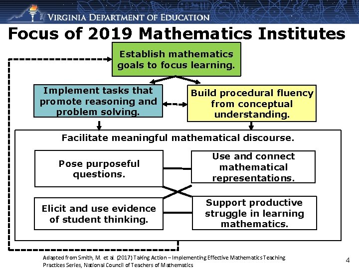 Focus of 2019 Mathematics Institutes Establish mathematics goals to focus learning. Implement tasks that