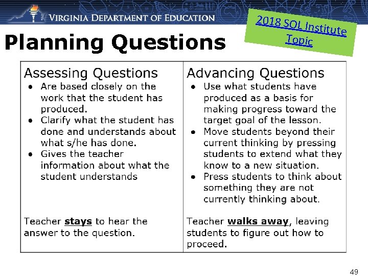 Planning Questions 2018 SOL Institute Topic 49 