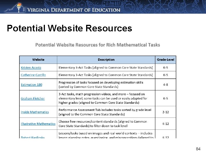 Potential Website Resources 84 