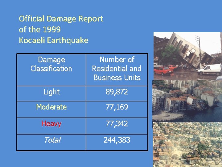 Official Damage Report of the 1999 Kocaeli Earthquake Damage Classification Number of Residential and