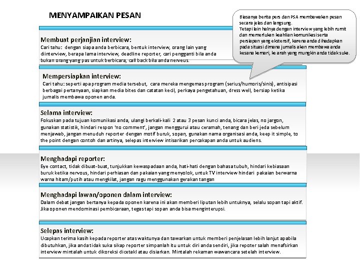 MENYAMPAIKAN PESAN Membuat perjanjian interview: Cari tahu: dengan siapa anda berbicara, bentuk interview, orang