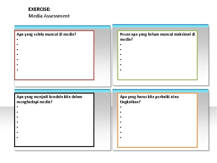 EXERCISE: Media Assessment Apa yang selalu muncul di media? • • • Pesan apa