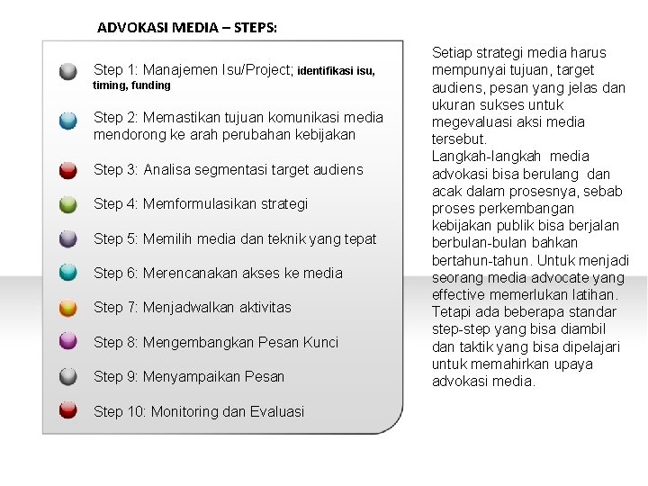 ADVOKASI MEDIA – STEPS: Step 1: Manajemen Isu/Project; identifikasi isu, timing, funding Step 2: