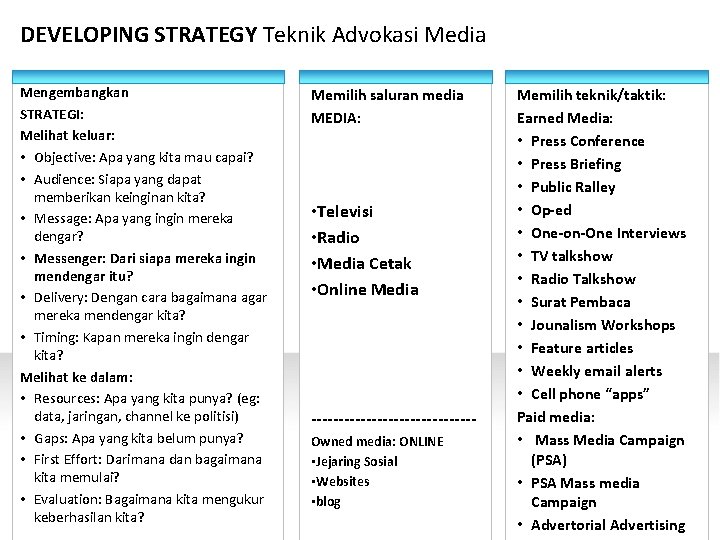 DEVELOPING STRATEGY Teknik Advokasi Media Mengembangkan STRATEGI: Melihat keluar: • Objective: Apa yang kita