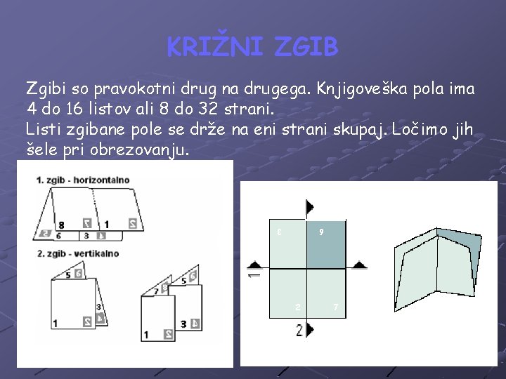 KRIŽNI ZGIB Zgibi so pravokotni drug na drugega. Knjigoveška pola ima 4 do 16