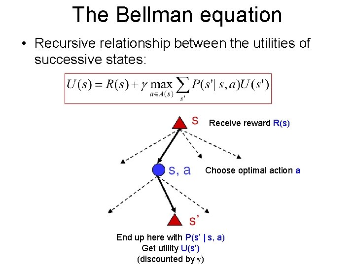 The Bellman equation • Recursive relationship between the utilities of successive states: Receive reward The Bellman equation • Recursive relationship between the utilities of successive states: Receive reward