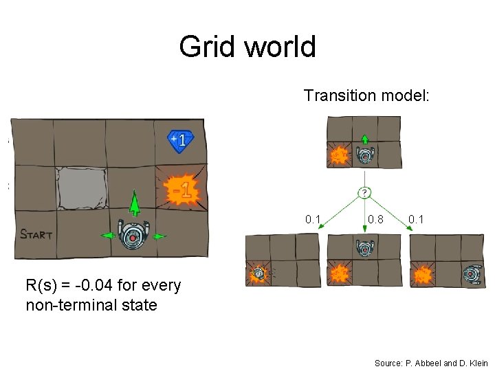 Grid world Transition model: 0. 1 0. 8 0. 1 R(s) = -0. 04 Grid world Transition model: 0. 1 0. 8 0. 1 R(s) = -0. 04