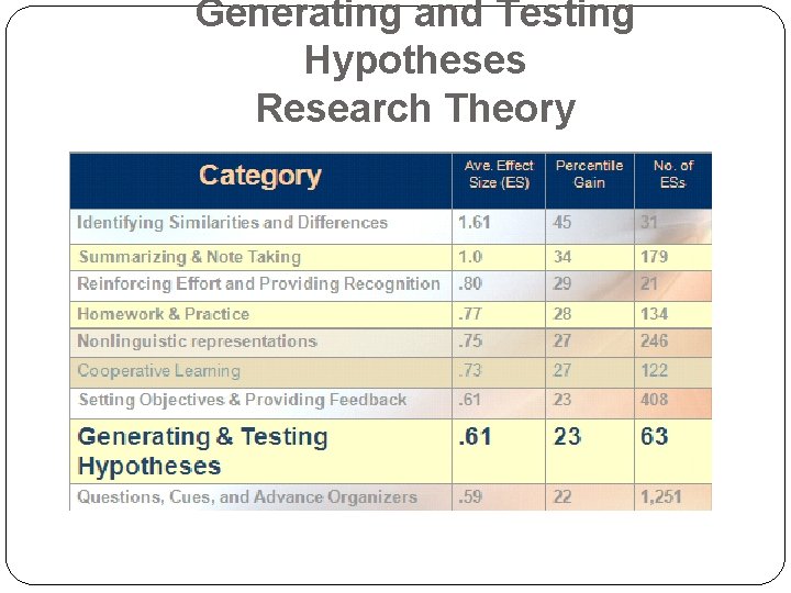 Generating and Testing Hypotheses Research Theory 