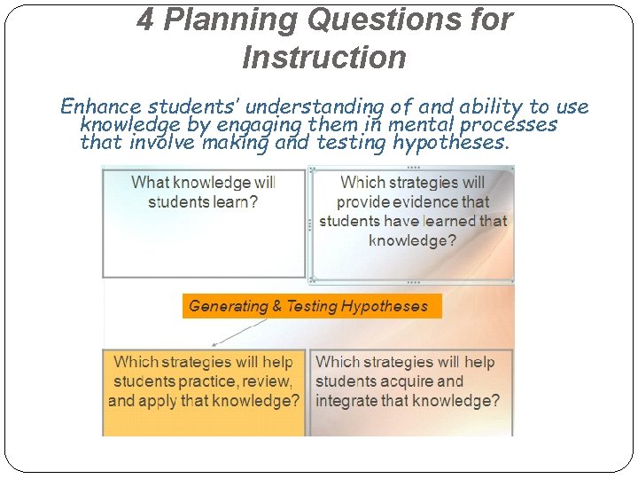 4 Planning Questions for Instruction Enhance students’ understanding of and ability to use knowledge