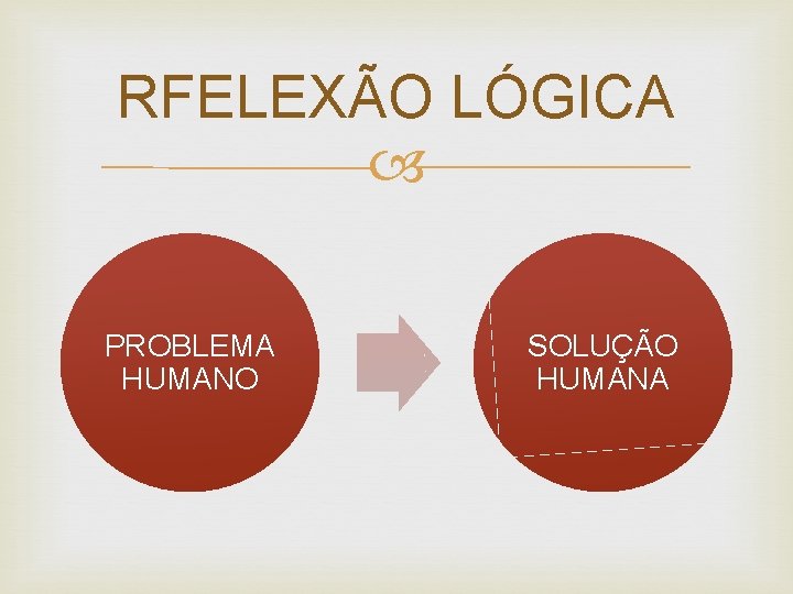 RFELEXÃO LÓGICA PROBLEMA HUMANO SOLUÇÃO HUMANA 
