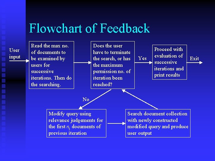 Flowchart of Feedback User input Read the max no. of documents to be examined