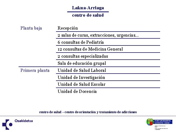 Lakua-Arriaga centro de salud Planta baja Recepción 2 salas de curas, extracciones, urgencias… 6