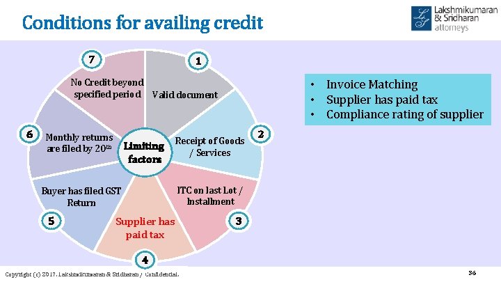 Conditions for availing credit 7 1 • Invoice Matching • Supplier has paid tax