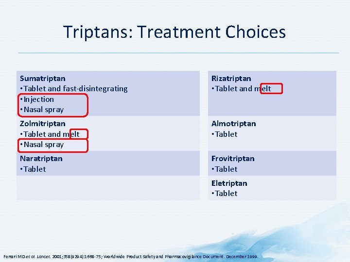Triptans: Treatment Choices Sumatriptan • Tablet and fast-disintegrating • Injection • Nasal spray Rizatriptan Triptans: Treatment Choices Sumatriptan • Tablet and fast-disintegrating • Injection • Nasal spray Rizatriptan