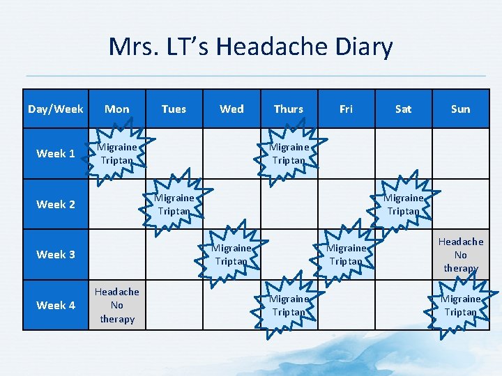 Mrs. LT’s Headache Diary Day/Week Mon Week 1 Migraine Triptan Wed Thurs Fri Headache Mrs. LT’s Headache Diary Day/Week Mon Week 1 Migraine Triptan Wed Thurs Fri Headache