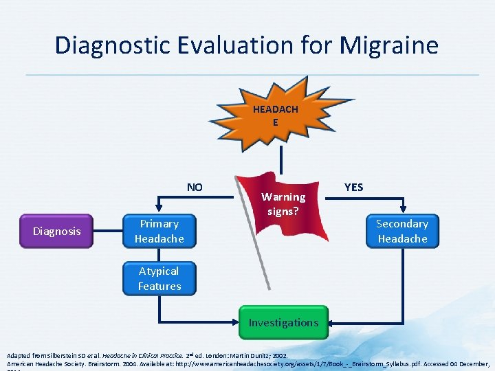 Diagnostic Evaluation for Migraine HEADACH E NO Diagnosis Primary Headache Warning signs? YES Secondary Diagnostic Evaluation for Migraine HEADACH E NO Diagnosis Primary Headache Warning signs? YES Secondary