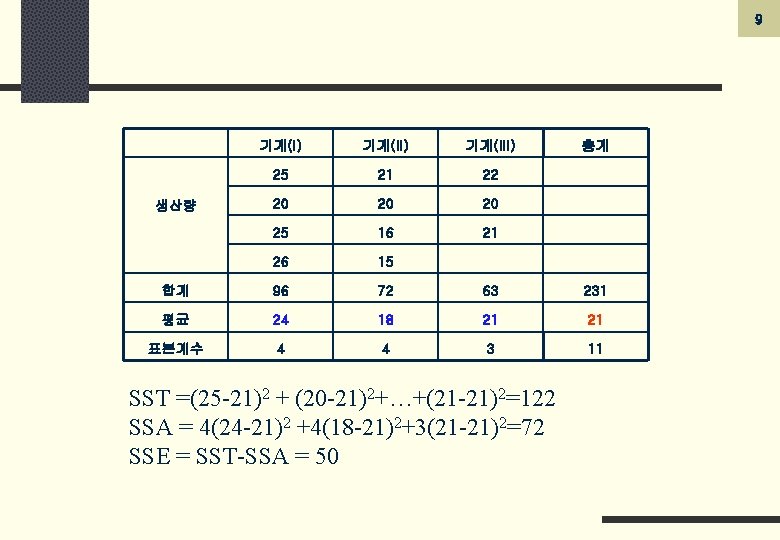 9 기계(I) 기계(III) 25 21 22 20 20 20 25 16 21 26 15