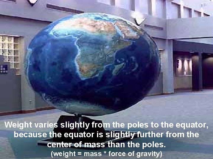 Weight varies slightly from the poles to the equator, because the equator is slightly