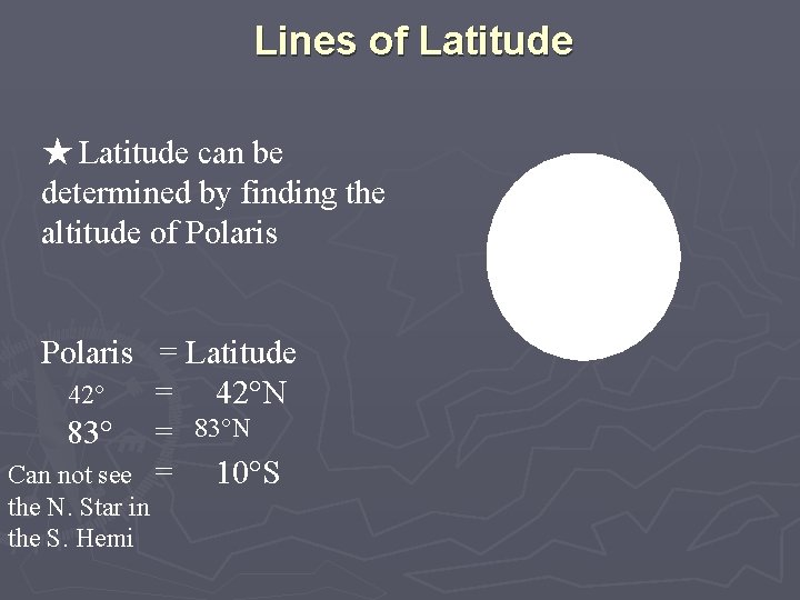 Lines of Latitude ★ Latitude can be determined by finding the altitude of Polaris