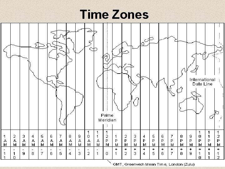 Time Zones 