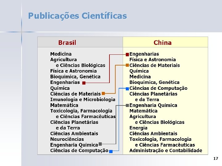 Publicações Científicas 17 