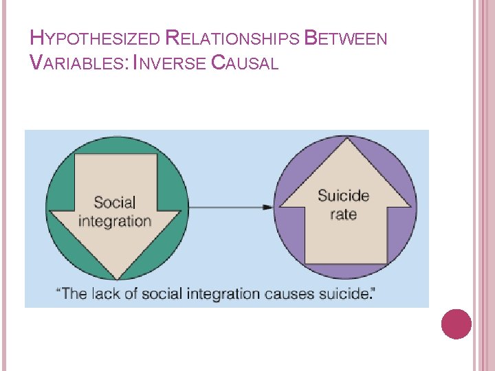 HYPOTHESIZED RELATIONSHIPS BETWEEN VARIABLES: INVERSE CAUSAL 