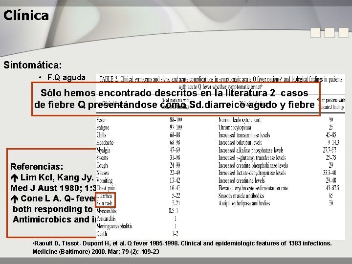 Clínica Sintomática: • F. Q aguda Sólo hemos encontrado descritos en la literatura 2