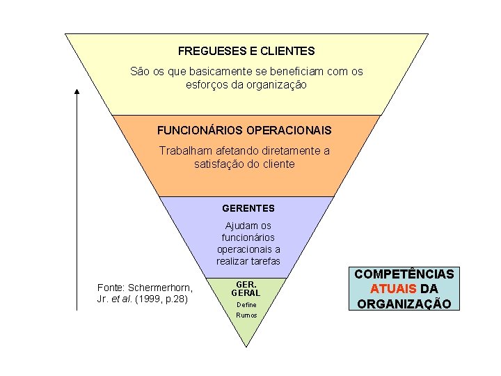 FREGUESES E CLIENTES São os que basicamente se beneficiam com os esforços da organização