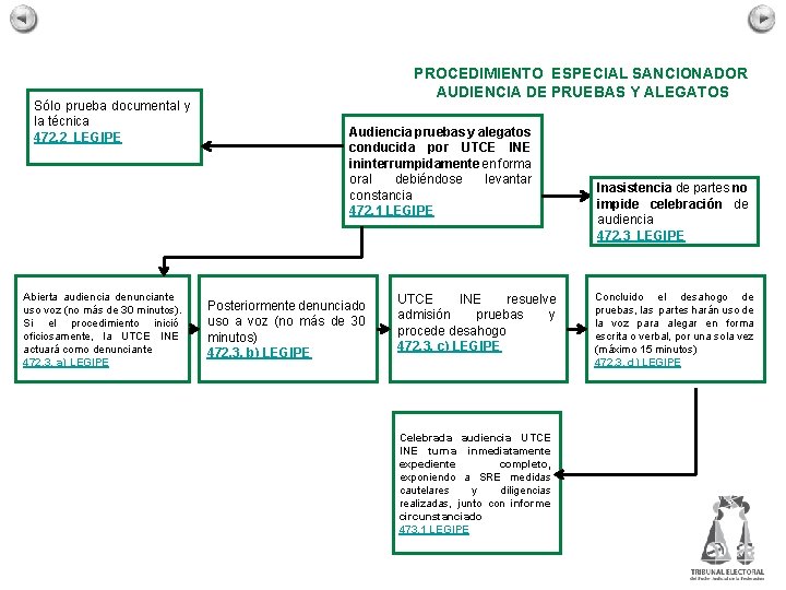 Sólo prueba documental y la técnica 472. 2 LEGIPE Abierta audiencia denunciante uso voz