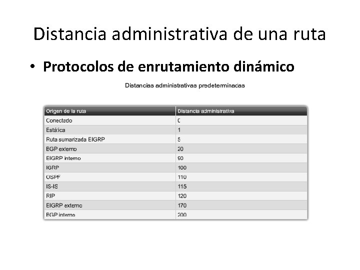 Distancia administrativa de una ruta • Protocolos de enrutamiento dinámico 