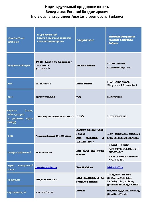 Индивидуальный предприниматель Венедиктов Евгений Владимирович Individual entrepreneur Anastasia Leonidovna Budaeva Индивидуальный предприниматель Венедиктов Евгений