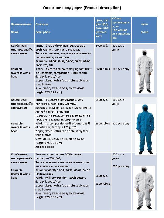 Описание продукции (Product description) Наименование Описание Name Description Цена, руб. (без НДС) Price, RUB