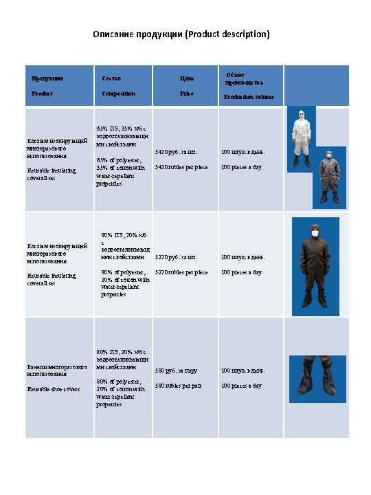 Описание продукции (Product description) Продукция Product Костюм изолирующий многоразового использования Reusable insulating coverall set