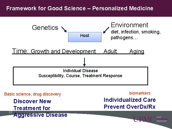 Framework for Good Science – Personalized Medicine Environment Genetics Host diet, infection, smoking, pathogens…