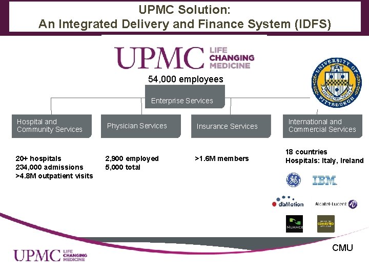 UPMC Solution: An Integrated Delivery and Finance System (IDFS) 54, 000 employees Enterprise Services