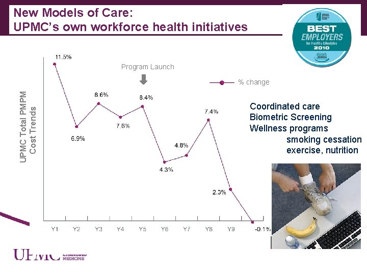 New Models of Care: UPMC’s own workforce health initiatives Program Launch UPMC Total PMPM