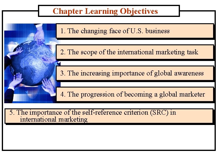 Chapter Learning Objectives 1. The changing face of U. S. business 2. The scope