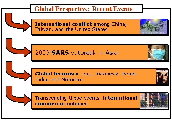 Global Perspective: Recent Events International conflict among China, Taiwan, and the United States 2003