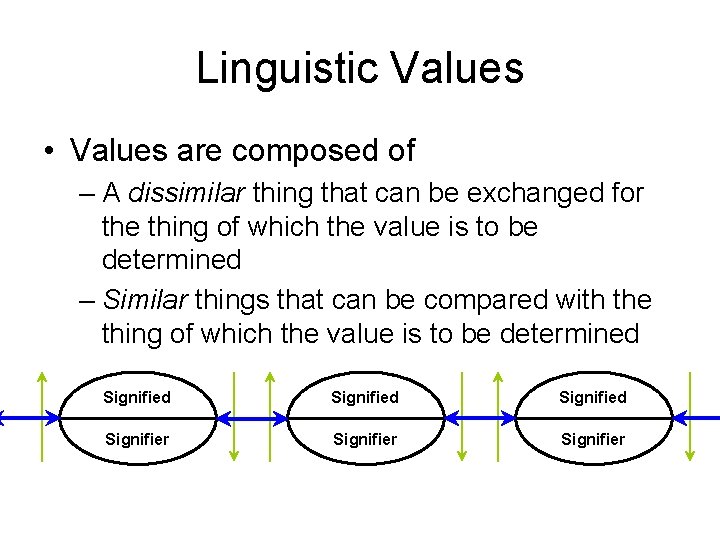 Linguistic Values • Values are composed of – A dissimilar thing that can be