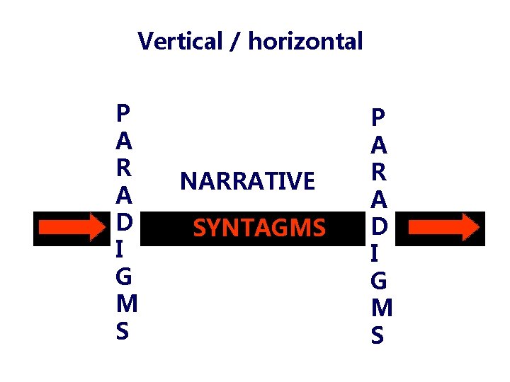 Vertical / horizontal P A R A D I G M S NARRATIVE SYNTAGMS