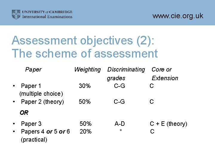 www. cie. org. uk Assessment objectives (2): The scheme of assessment Paper • Paper