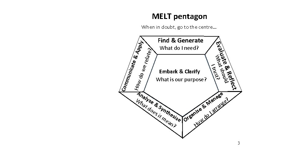 MELT pentagon When in doubt, go to the centre… te? ly How do w