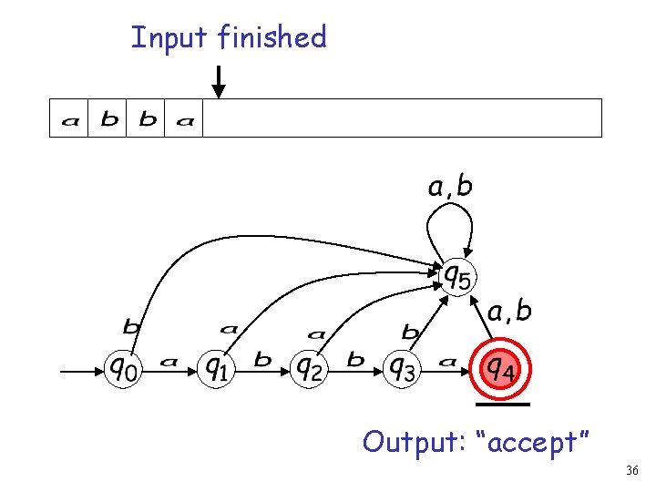 Input finished Output: “accept” 36 