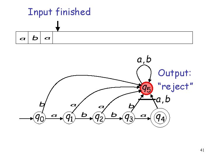 Input finished Output: “reject” 41 
