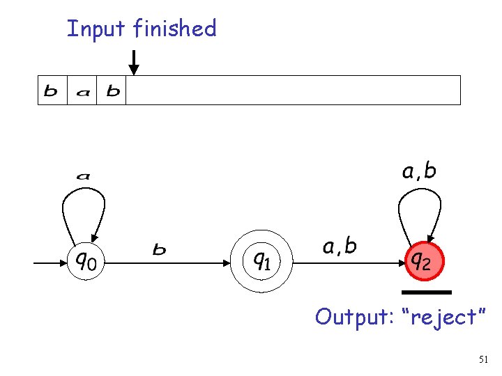 Input finished Output: “reject” 51 