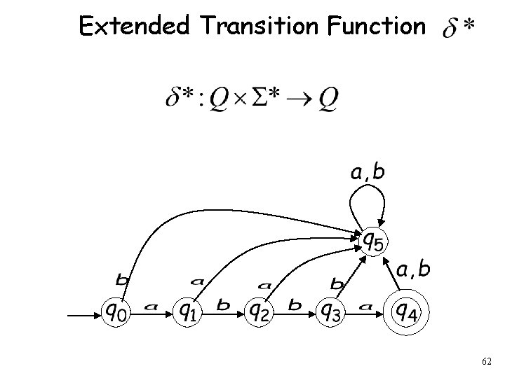 Extended Transition Function 62 